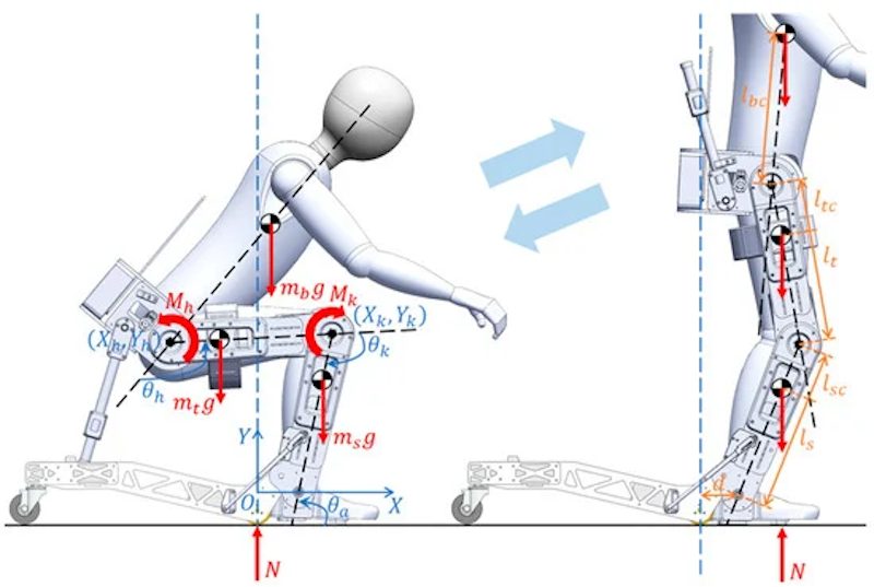 Exoskeleton Wheelchair Concept Design.